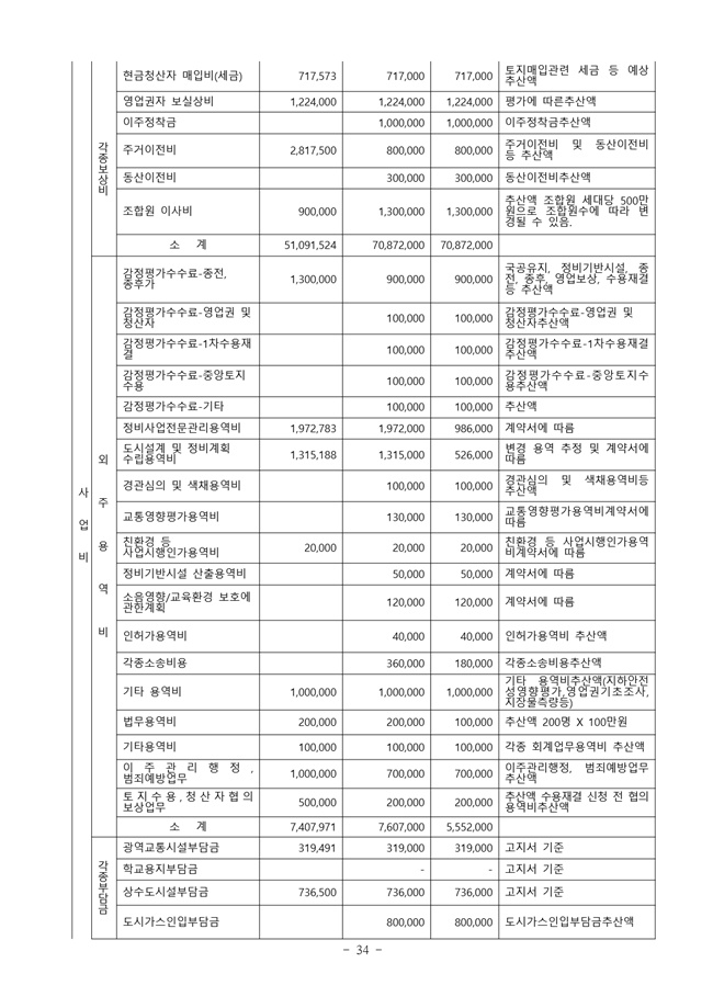19.12.26 2020년 조합정기총회 개최공고 및 총회책자34.jpg